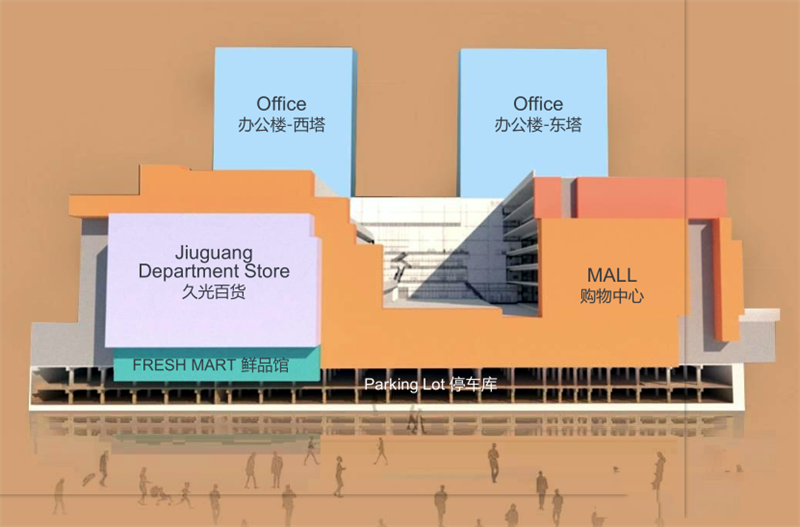 上海大宁久光中心项目简介